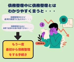 「債務整理中に債務整理」をわかりやすくいうと、「債務整理中だけど支払えなくなってしまった」「債務整理中なのに浪費（ギャンブルなど）で返済計画のお金が用意できない」となってしまった時にするもう一度最初から債務整理をする手続きのことです。